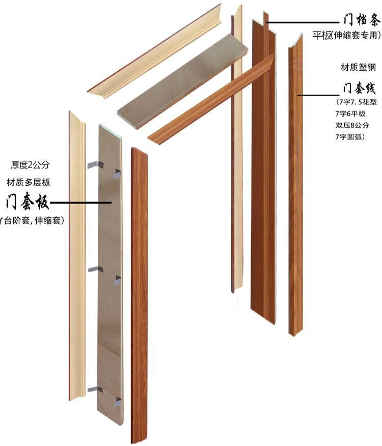 門框機設備